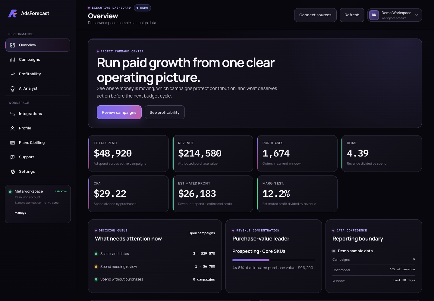 AdsForecast campaign intelligence dashboard